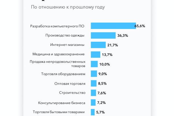 Kraken как найти ссылку